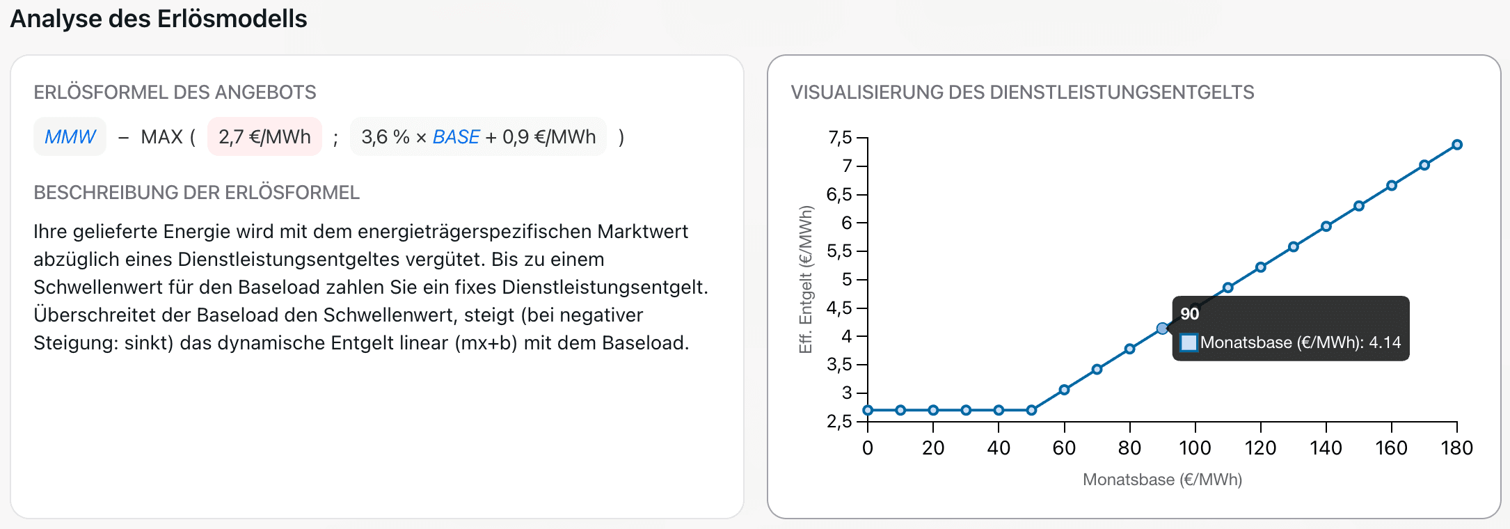Darstellung eines dynamischen Dienstleistungsentgeltes mit fixer Komponente und in abhängig vom Monatsbase